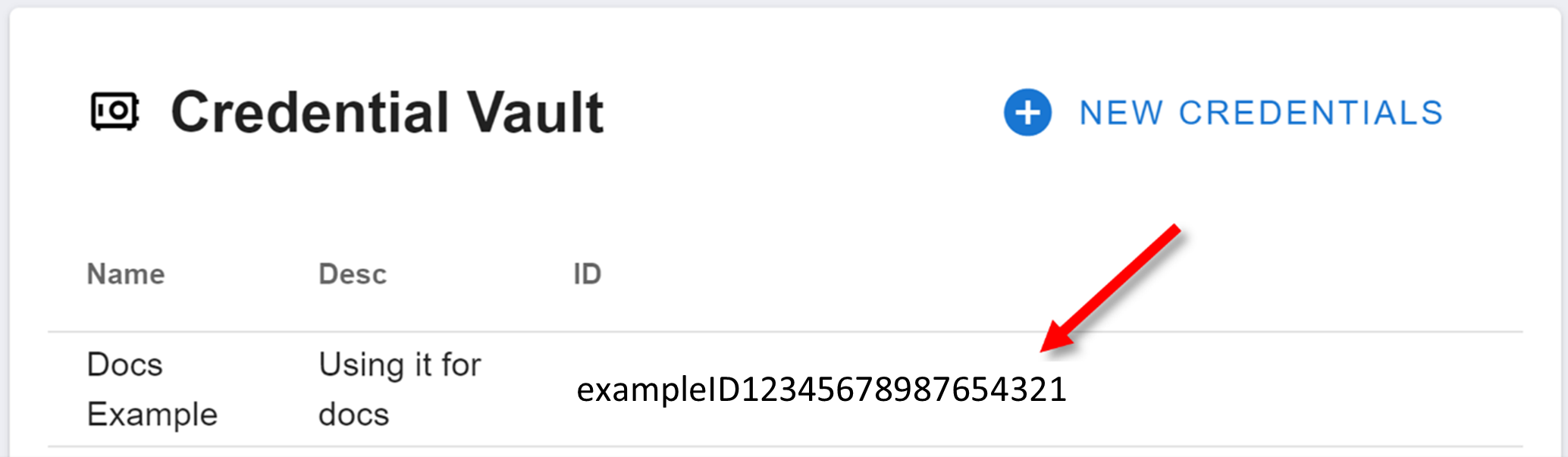 Credential ID